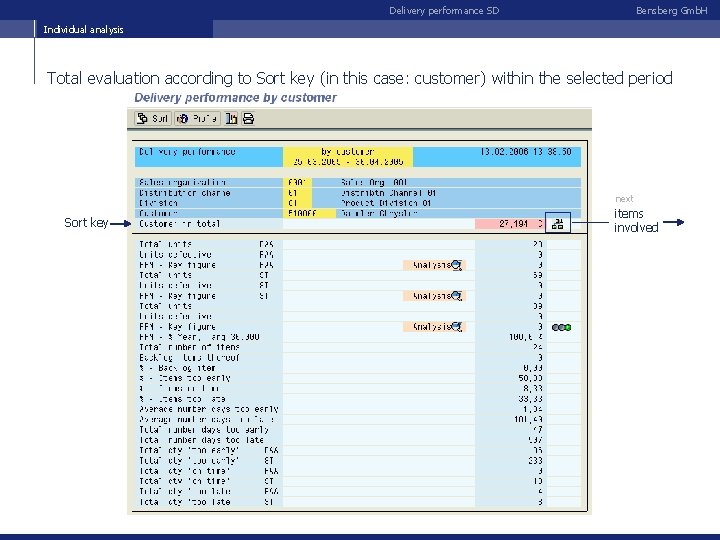 Delivery performance SD Bensberg Gmb. H Individual analysis Total evaluation according to Sort key