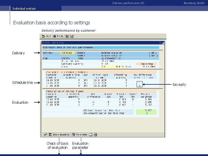Delivery performance SD Bensberg Gmb. H Individual analysis Evaluation basis according to settings Delivery