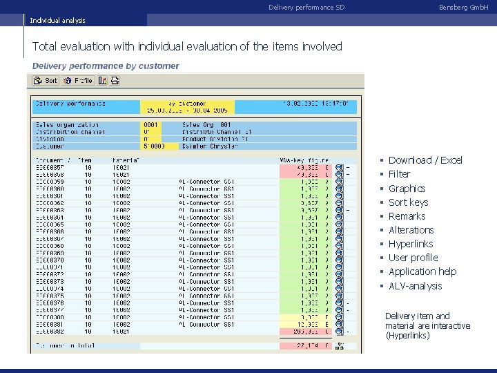 Delivery performance SD Bensberg Gmb. H Individual analysis Total evaluation with individual evaluation of