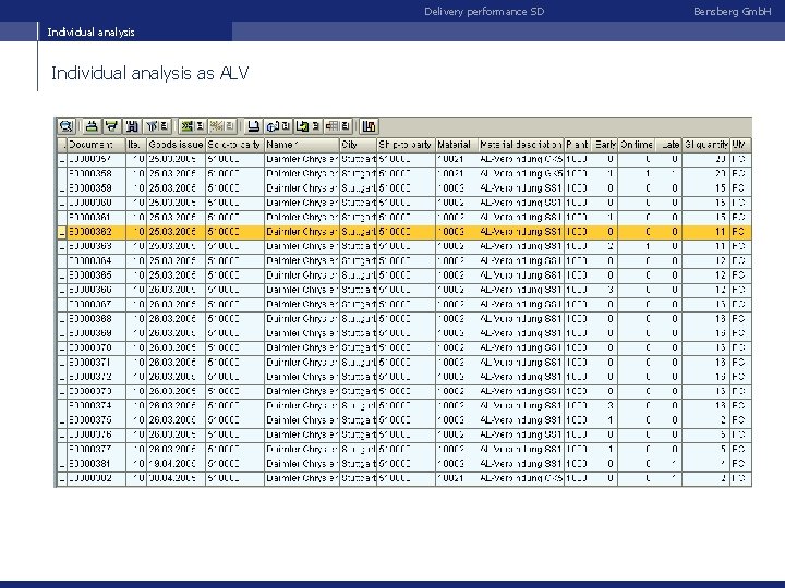 Delivery performance SD Individual analysis as ALV Bensberg Gmb. H 