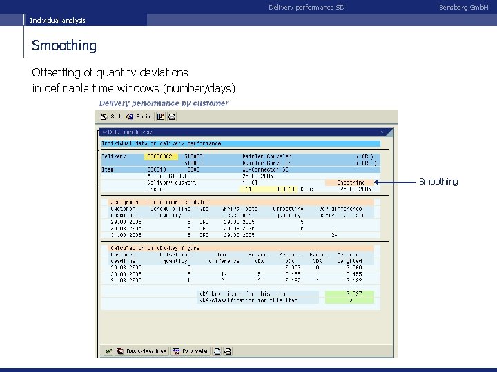 Delivery performance SD Bensberg Gmb. H Individual analysis Smoothing Offsetting of quantity deviations in