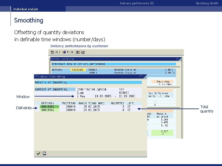 Delivery performance SD Bensberg Gmb. H Individual analysis Smoothing Offsetting of quantity deviations in