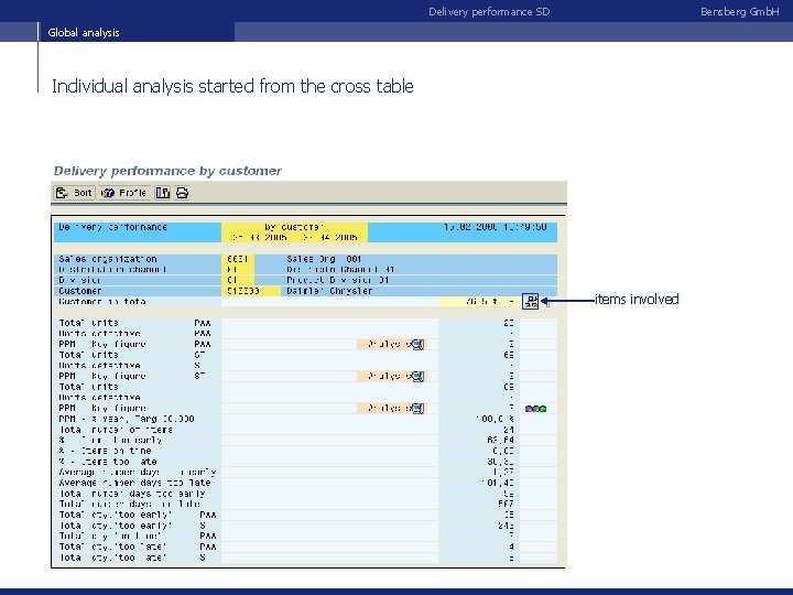 Delivery performance SD Bensberg Gmb. H Global analysis Individual analysis started from the cross