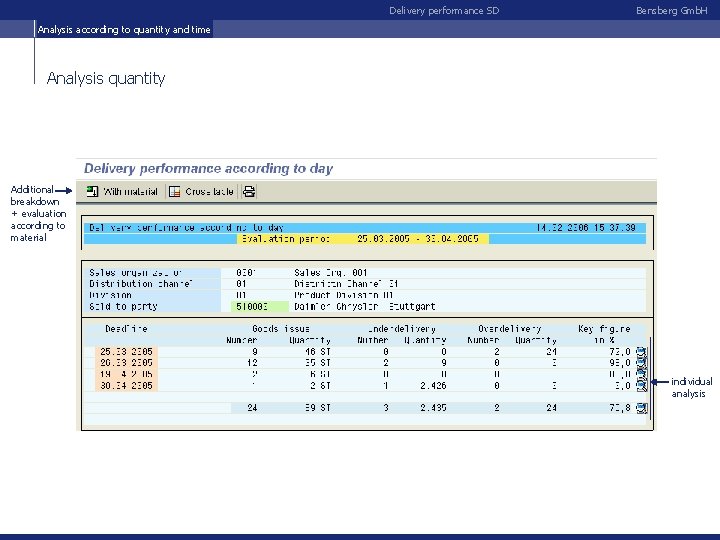 Delivery performance SD Bensberg Gmb. H Analysis according to quantity and time Analysis quantity