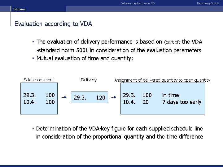 Delivery performance SD Bensberg Gmb. H GI-items Evaluation according to VDA § The evaluation