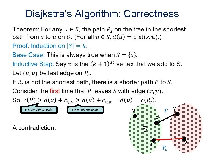 Disjkstra’s Algorithm: Correctness • y s x S u v 