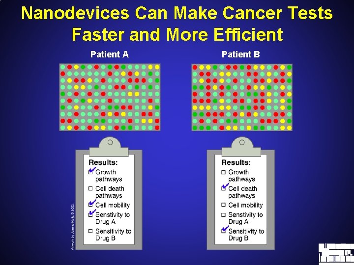 Nanodevices Can Make Cancer Tests Faster and More Efficient Patient A Patient B 