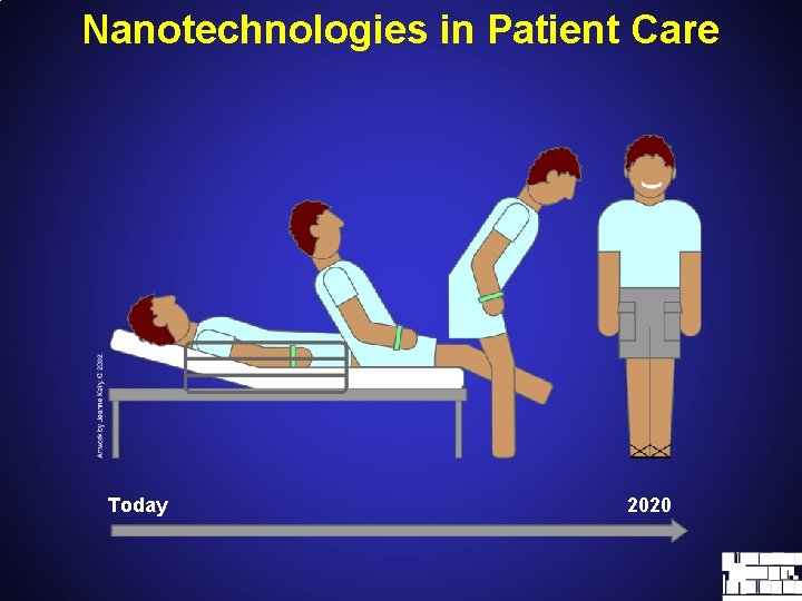 Nanotechnologies in Patient Care Today 2020 