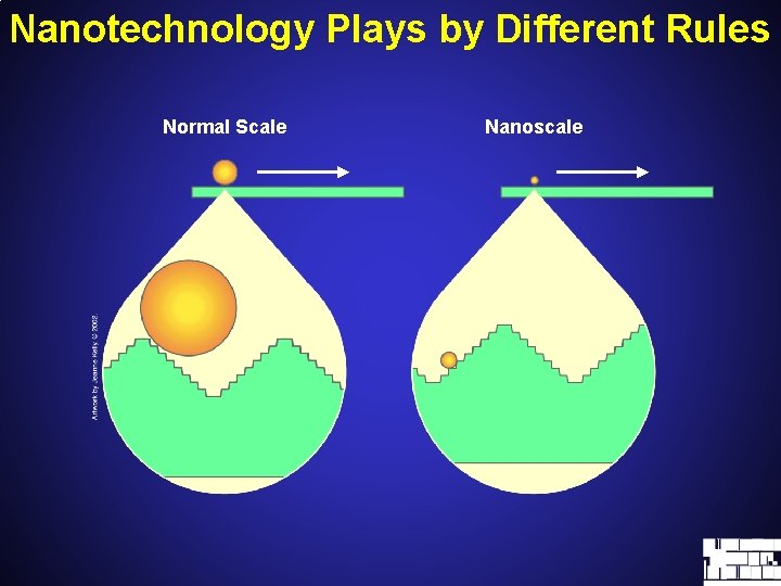Nanotechnology Plays by Different Rules Normal Scale Nanoscale 