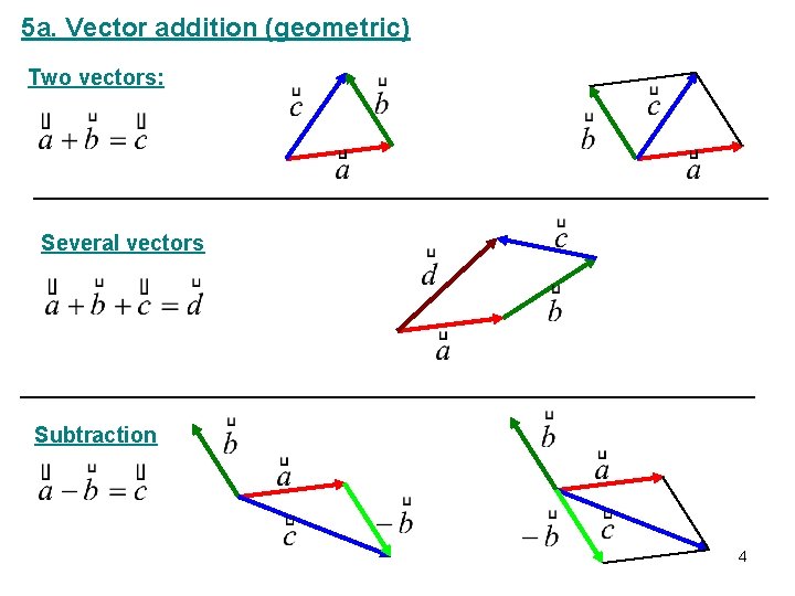 5 a. Vector addition (geometric) Two vectors: Several vectors Subtraction 4 