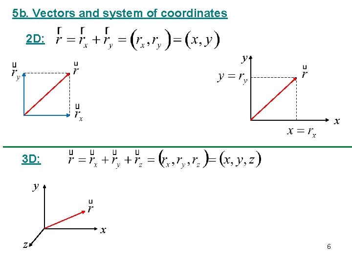 5 b. Vectors and system of coordinates 2 D: y x 3 D: y