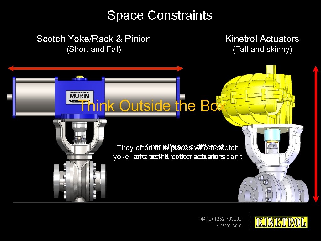 Space Constraints Scotch Yoke/Rack & Pinion Kinetrol Actuators (Short and Fat) (Tall and skinny)