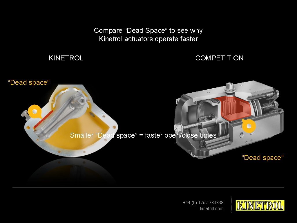 Compare “Dead Space” to see why Kinetrol actuators operate faster KINETROL COMPETITION “Dead space"