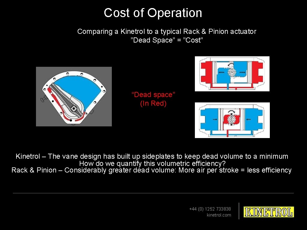 Cost of Operation Comparing a Kinetrol to a typical Rack & Pinion actuator ”Dead