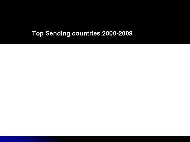 Top Sending countries 2000 -2009 