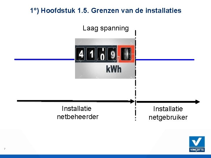 1°) Hoofdstuk 1. 5. Grenzen van de installaties Laag spanning Installatie netbeheerder 7 Installatie