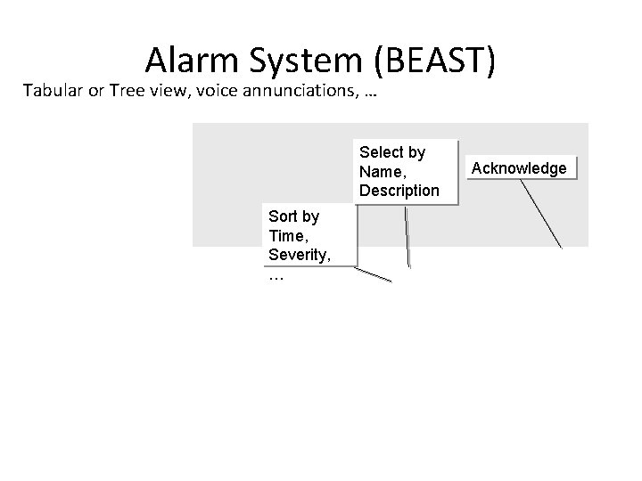 Alarm System (BEAST) Tabular or Tree view, voice annunciations, … Select by Name, Description