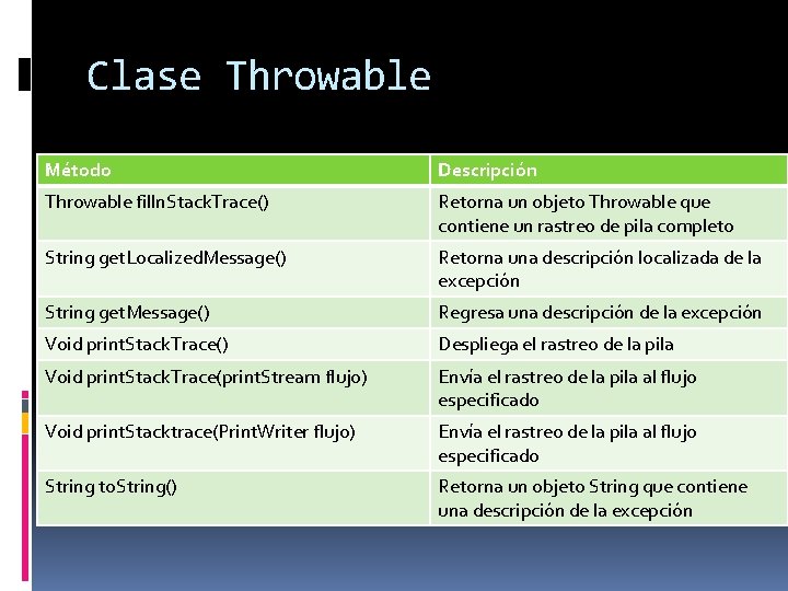 Clase Throwable Método Descripción Throwable filln. Stack. Trace() Retorna un objeto Throwable que contiene