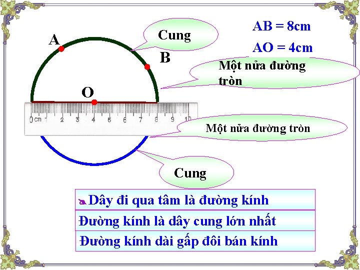 AB = 8 cm Cung A AO = 4 cm B Một nửa đường