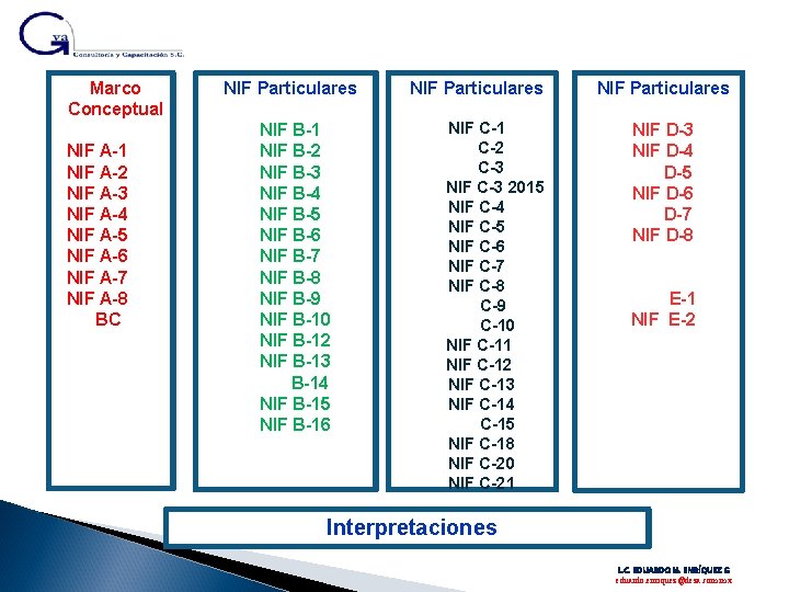 Marco Conceptual NIF A-1 NIF A-2 NIF A-3 NIF A-4 NIF A-5 NIF A-6