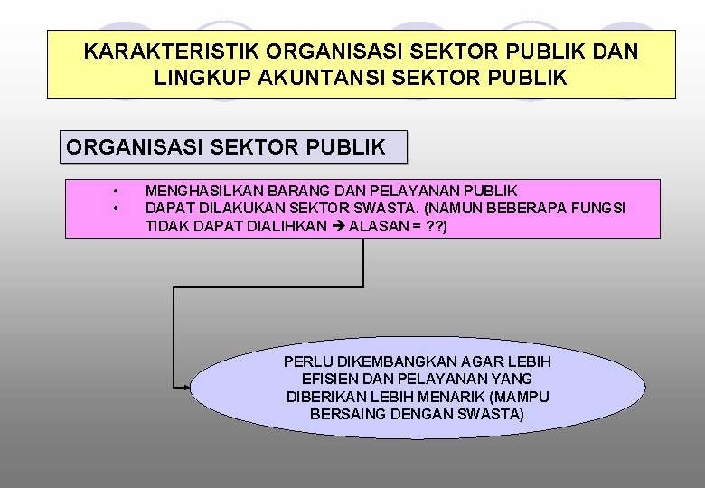 KARAKTERISTIK ORGANISASI SEKTOR PUBLIK DAN LINGKUP AKUNTANSI SEKTOR PUBLIK ORGANISASI SEKTOR PUBLIK • •