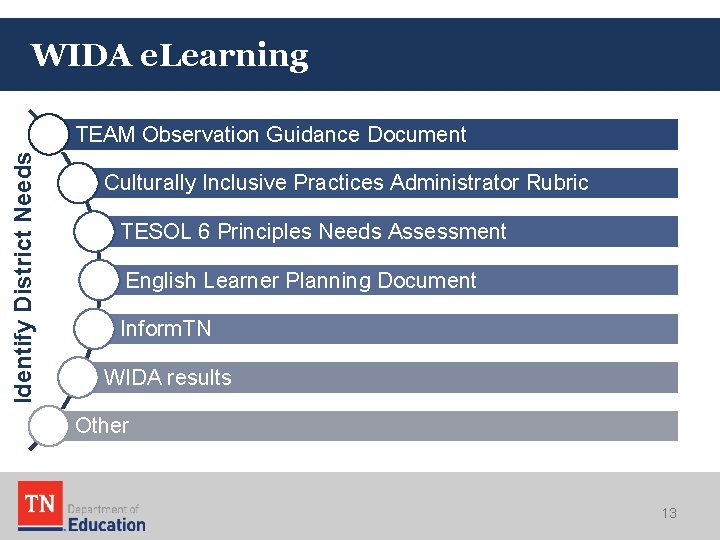 WIDA e. Learning Identify District Needs TEAM Observation Guidance Document Culturally Inclusive Practices Administrator