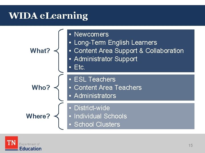 WIDA e. Learning What? • • • Who? • ESL Teachers • Content Area