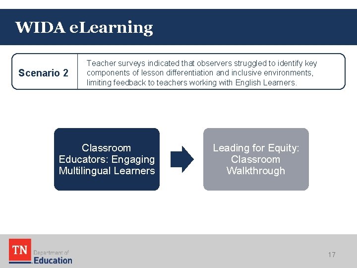 WIDA e. Learning Scenario 2 Teacher surveys indicated that observers struggled to identify key