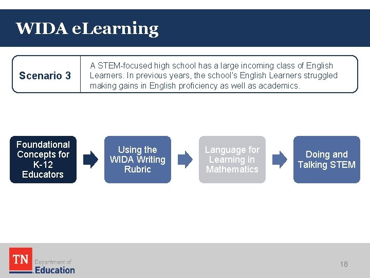 WIDA e. Learning Scenario 3 Foundational Concepts for K-12 Educators A STEM-focused high school