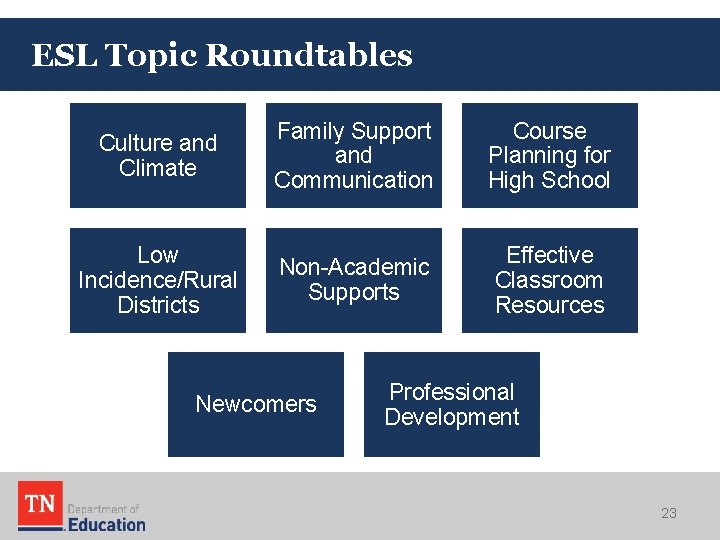 ESL Topic Roundtables Culture and Climate Family Support and Communication Course Planning for High