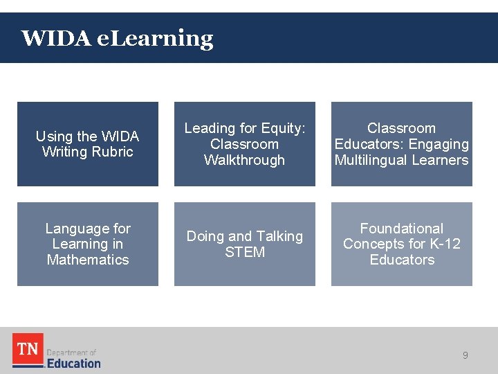 WIDA e. Learning Using the WIDA Writing Rubric Leading for Equity: Classroom Walkthrough Classroom