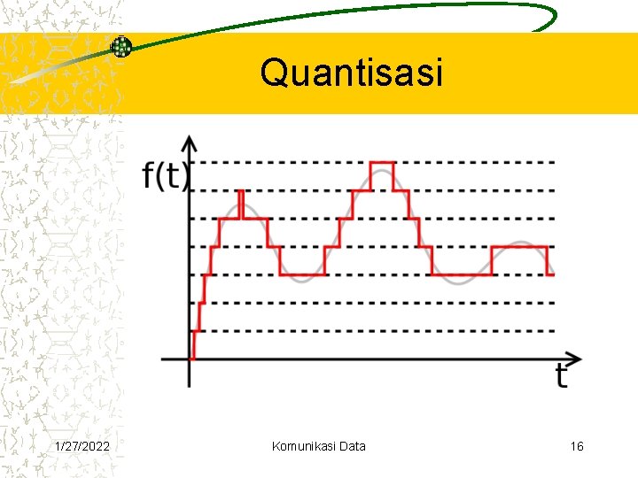 Quantisasi 1/27/2022 Komunikasi Data 16 Quantisasi 1/27/2022 Komunikasi Data 16