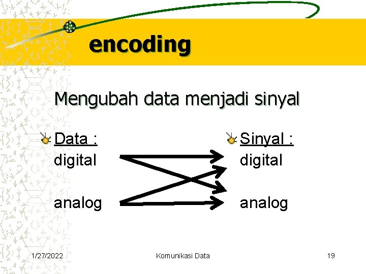 encoding Mengubah data menjadi sinyal Data : digital Sinyal : digital analog 1/27/2022 Komunikasi encoding Mengubah data menjadi sinyal Data : digital Sinyal : digital analog 1/27/2022 Komunikasi