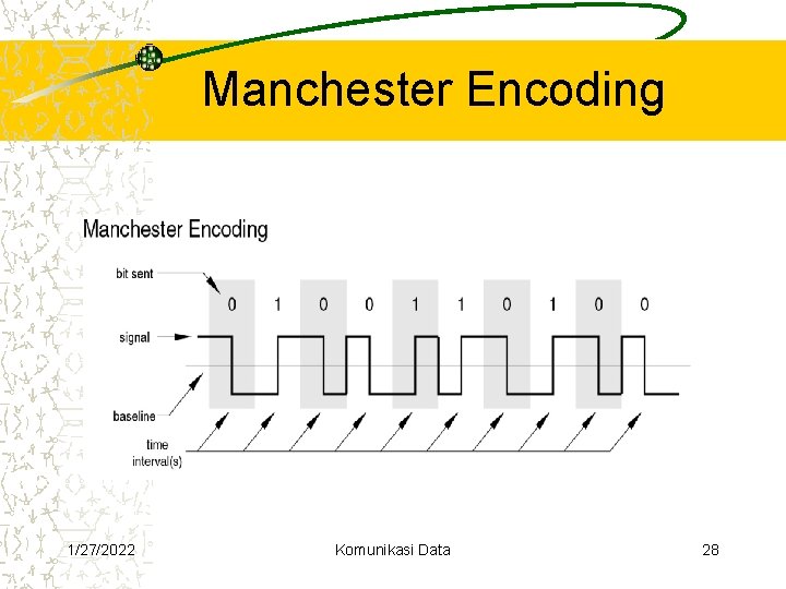 Manchester Encoding 1/27/2022 Komunikasi Data 28 Manchester Encoding 1/27/2022 Komunikasi Data 28