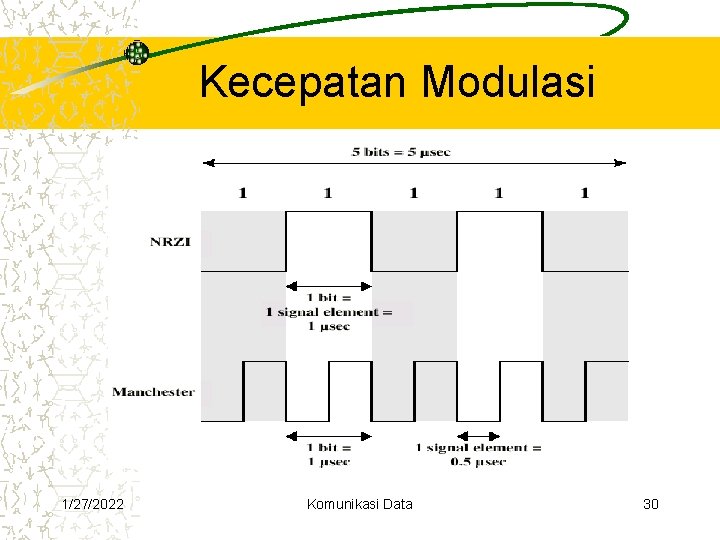 Kecepatan Modulasi 1/27/2022 Komunikasi Data 30 Kecepatan Modulasi 1/27/2022 Komunikasi Data 30