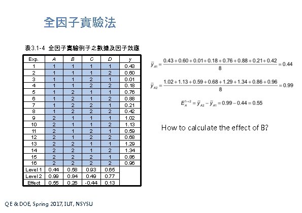 全因子實驗法 表 3. 1 -4 全因子實驗例子之數據及因子效應 Exp. 1 2 3 4 5 6 7