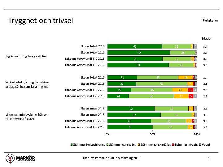 Laholms kommun skolundersökning 2016 4 