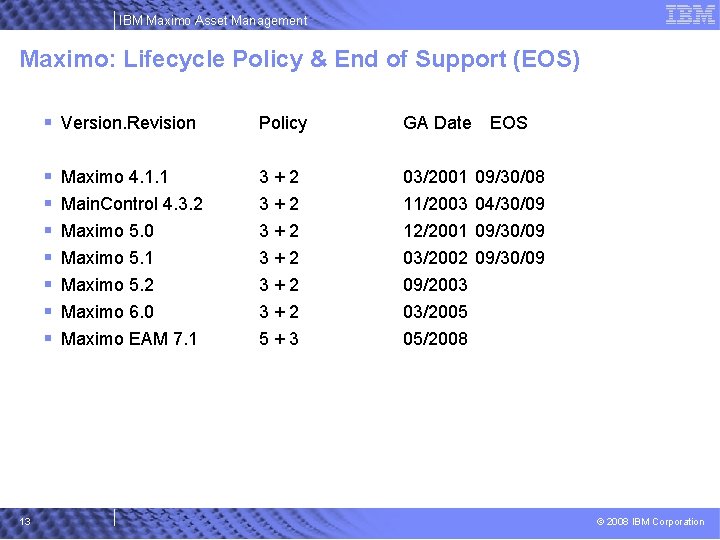 IBM Maximo Asset Management Maximo: Lifecycle Policy & End of Support (EOS) 13 §