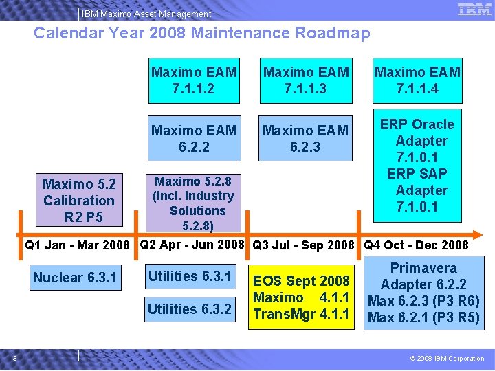 IBM Maximo Asset Management Calendar Year 2008 Maintenance Roadmap Maximo 5. 2 Calibration R