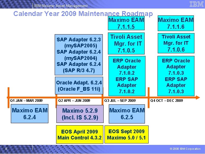 IBM Maximo Asset Management Calendar Year 2009 Maintenance Roadmap SAP Adapter 6. 2. 3