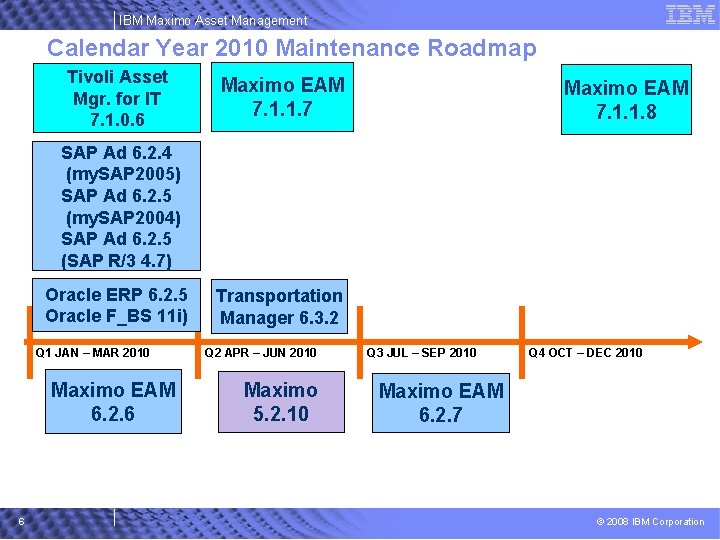 IBM Maximo Asset Management Calendar Year 2010 Maintenance Roadmap Tivoli Asset Mgr. for IT