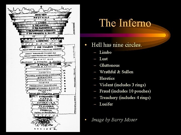 The Inferno • Hell has nine circles. – – – – – Limbo Lust