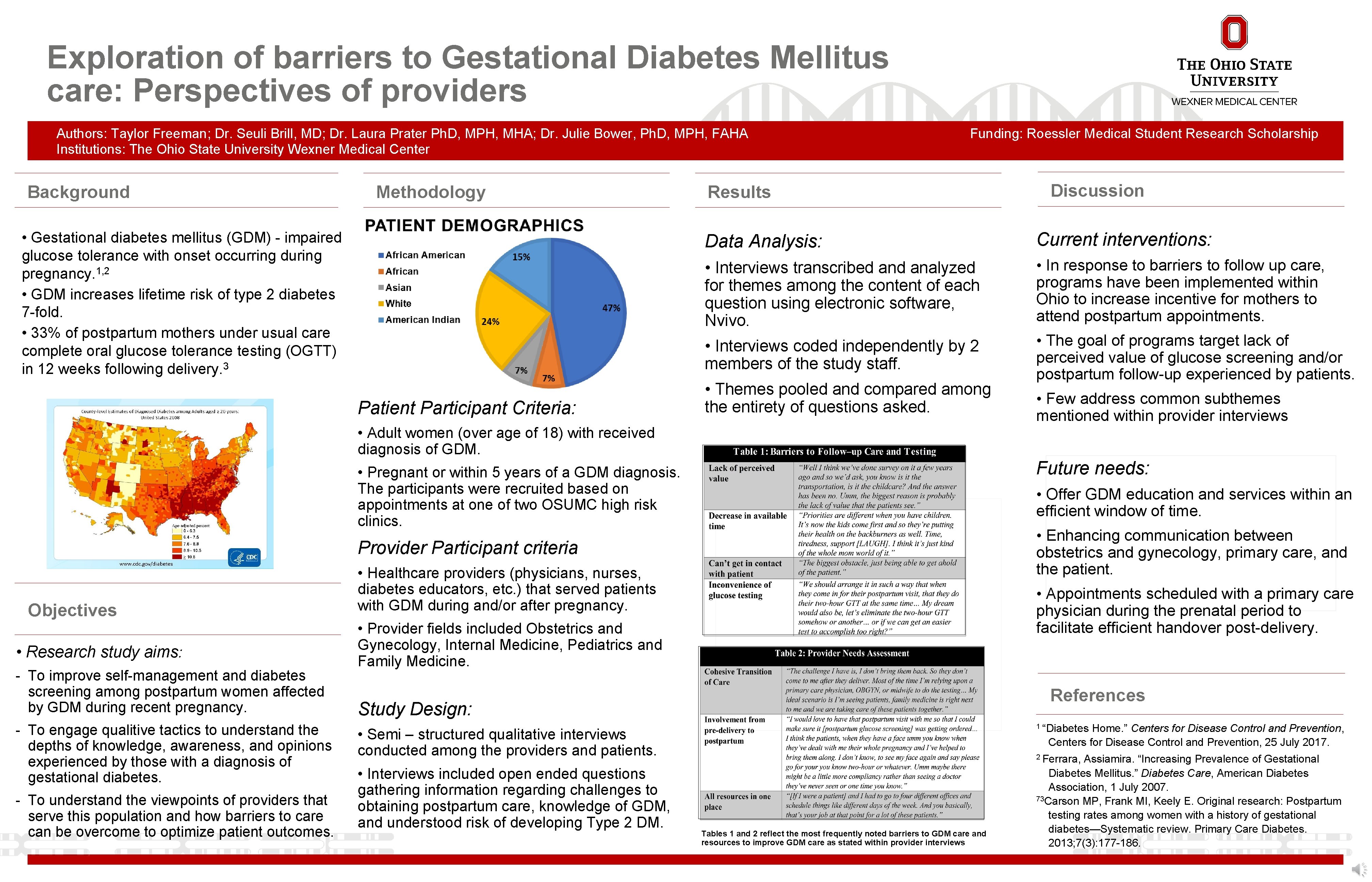 Exploration of barriers to Gestational Diabetes Mellitus care
