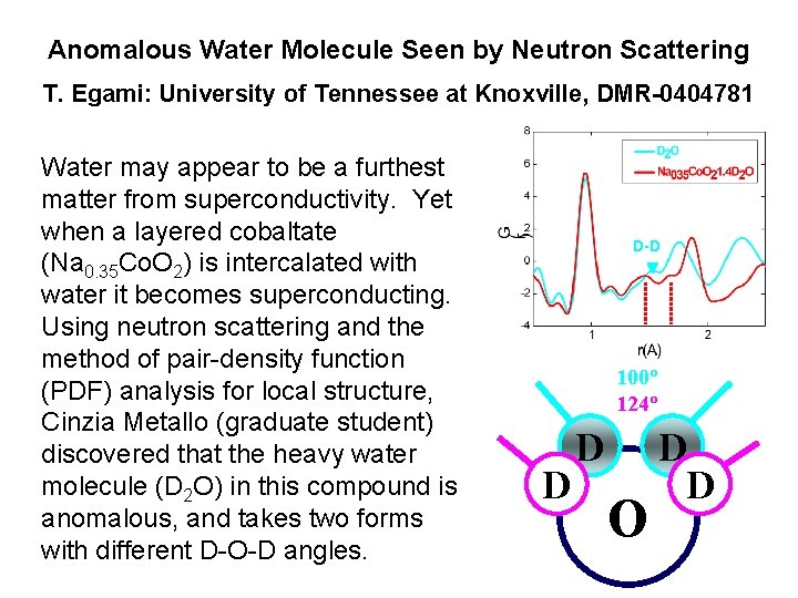 Anomalous Water Molecule Seen by Neutron Scattering T. Egami: University of Tennessee at Knoxville,