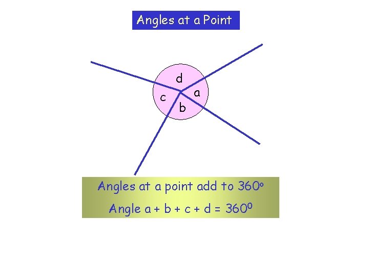 Angles at a Point d c b a Angles at a point add to