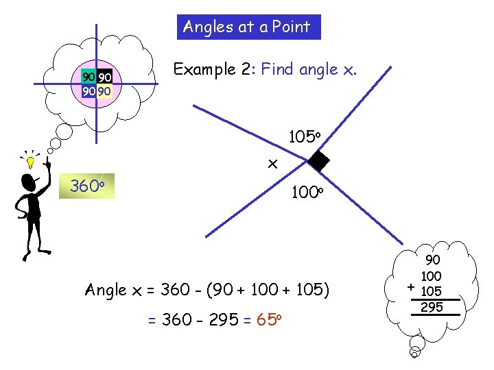 Angles at a Point 90 90 Example 2: Find angle x. 105 o x