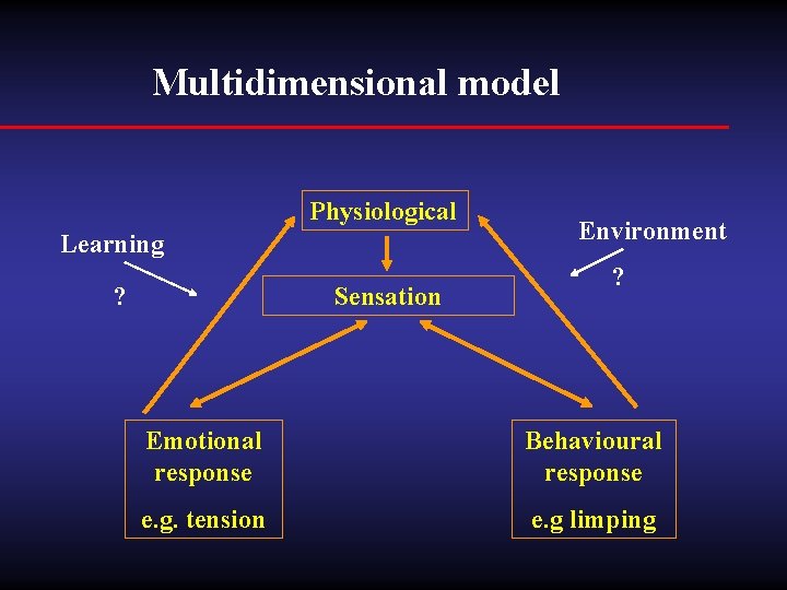 Multidimensional model Physiological Learning ? Sensation Environment ? Emotional response Behavioural response e. g.