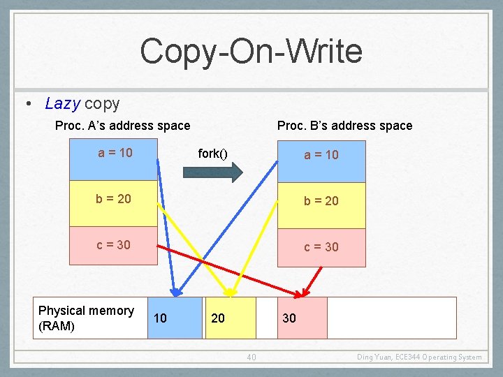 Copy-On-Write • Lazy copy Proc. B’s address space Proc. A’s address space a =