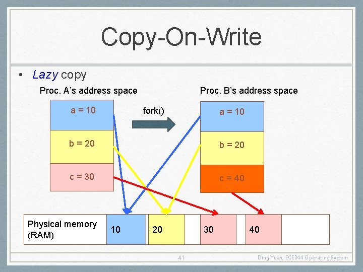 Copy-On-Write • Lazy copy Proc. B’s address space Proc. A’s address space a =