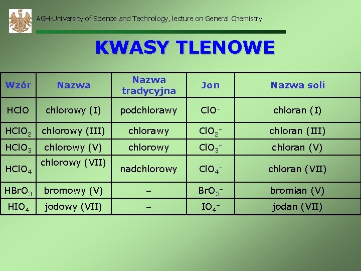 AGH-University of Science and Technology, lecture on General Chemistry KWASY TLENOWE Wzór Nazwa tradycyjna
